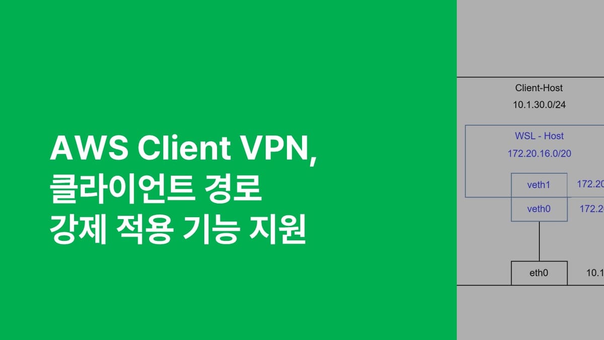 AWS Client VPN, 클라이언트 경로 강제 적용 기능 지원 섬네일