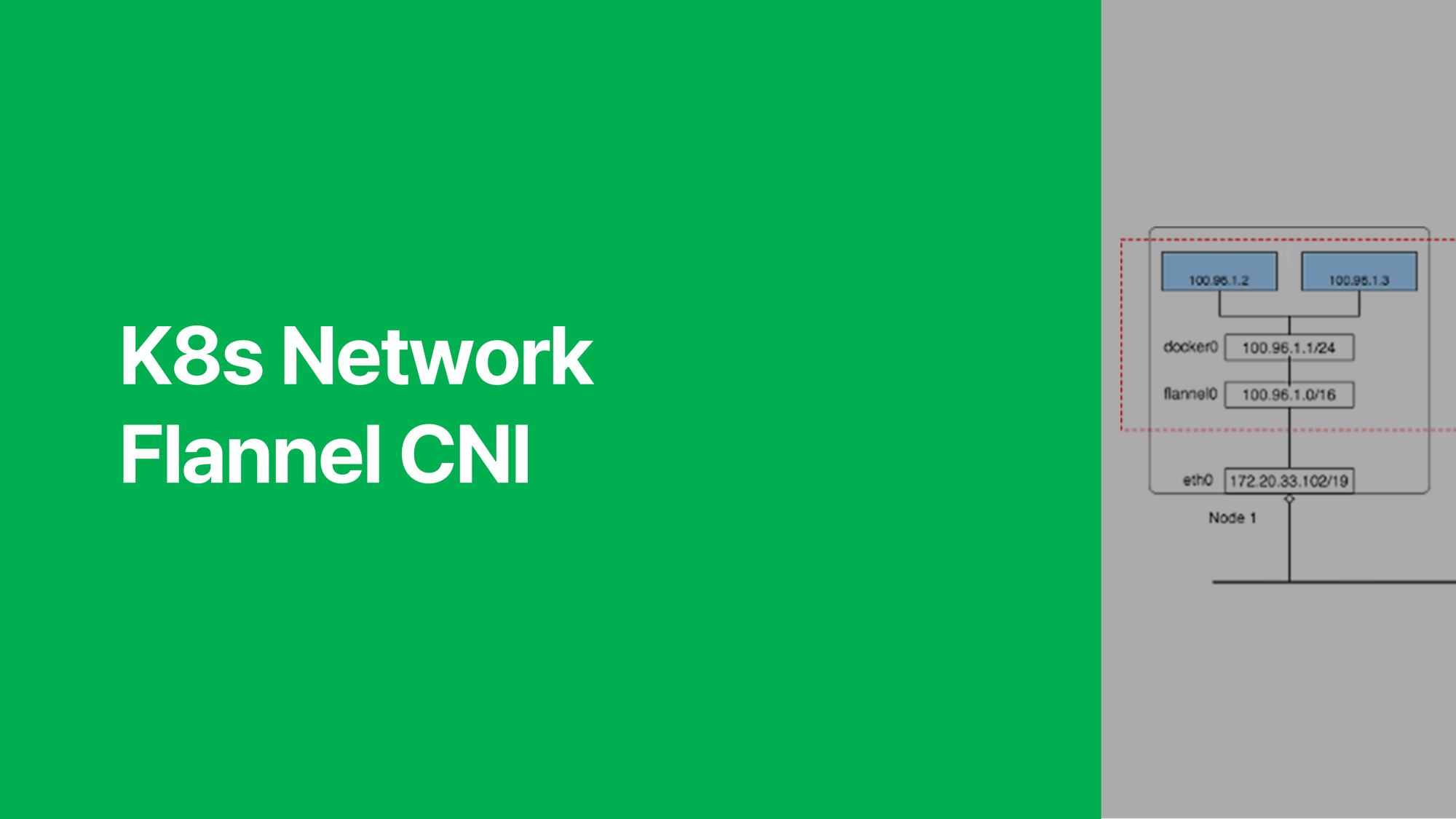 K8s Network - Flannel CNI