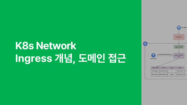 K8s Network - Ingress 개념, 도메인 접근